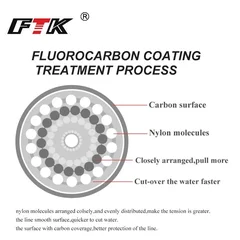 FTK Nylon Monofilament Fishing Line, 120m-4