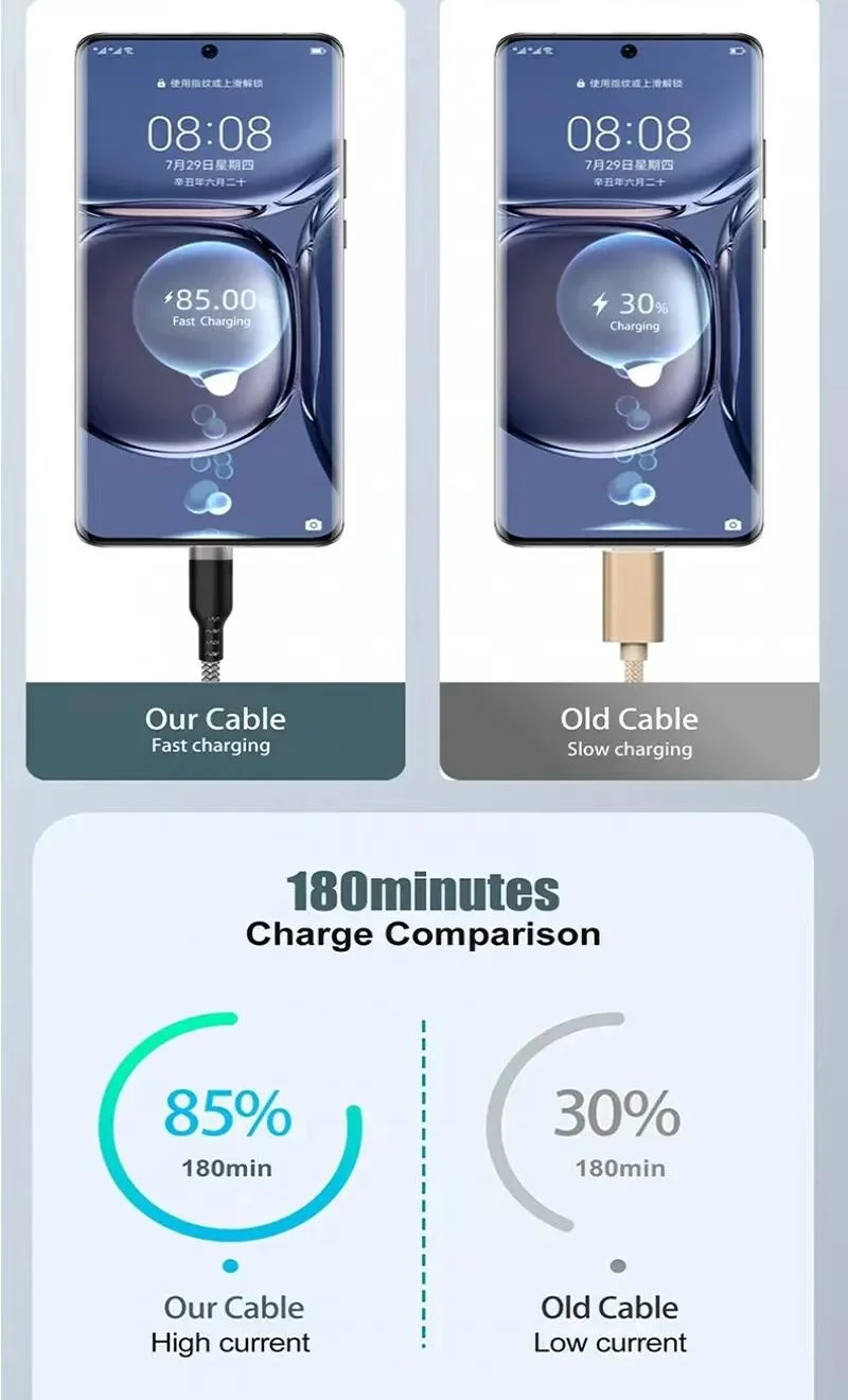 USB-C 5A Charging Cable, 3m/5m/8m — Product detail image 5