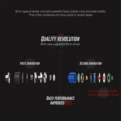 VAORLO Wired 3.5mm Hi-Fi Sport Earbuds with HD Microphone-7